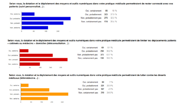 Publication d’une Boîte à Outils du Médecin Connecté Publication d’une Boîte à Outils du Médecin Connecté