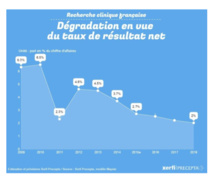 La partie n’est pas encore gagnée pour la recherche clinique française