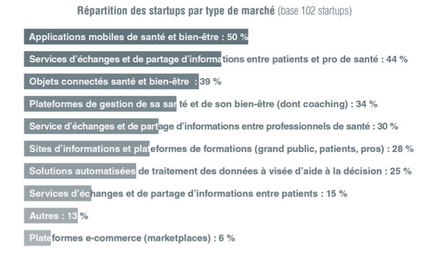 France eHealthTech présente le 1er Guide startups de la e-santé, un guide pour dessiner la santé de demain France eHealthTech présente le 1er Guide startups de la e-santé, un guide pour dessiner la santé de demain