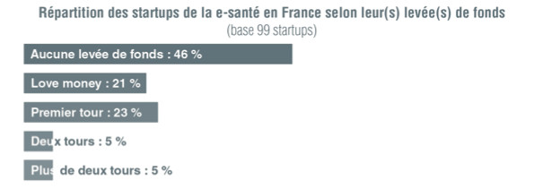 France eHealthTech présente le 1er Guide startups de la e-santé, un guide pour dessiner la santé de demain