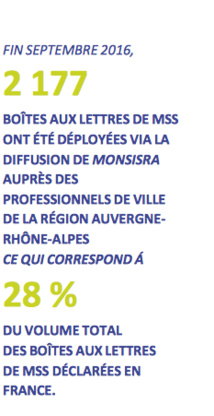 Messageries sécurisées de santé : 50% des échanges nationaux sont réalisés en Auvergne-Rhône-Alpes