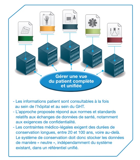 Une gestion des contenus efficace en milieu hospitalier, un enjeu clé vers l’interopérabilité et la convergence 