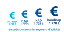 Le Baromètre Appel Médical 2017 des salaires de la santé