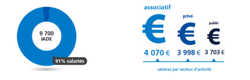 Le Baromètre Appel Médical 2017 des salaires de la santé