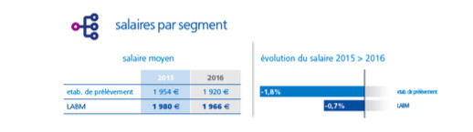 Le Baromètre Appel Médical 2017 des salaires de la santé Le Baromètre Appel Médical 2017 des salaires de la santé