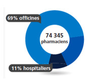 Le Baromètre Appel Médical 2017 des salaires de la santé Le Baromètre Appel Médical 2017 des salaires de la santé