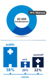 Le Baromètre Appel Médical 2017 des salaires de la santé