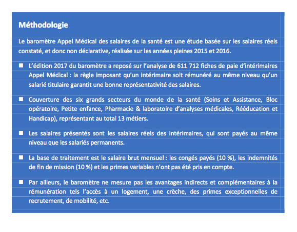 Le Baromètre Appel Médical 2017 des salaires de la santé Le Baromètre Appel Médical 2017 des salaires de la santé