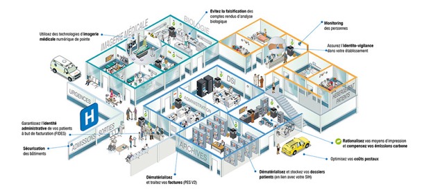 HIT 2017 :  Konica Minolta et ses partenaires engagés pour la transformation numérique du parcours de soins