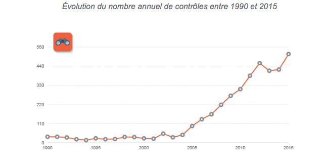 La CNIL libéralise la e-santé, ou presque...