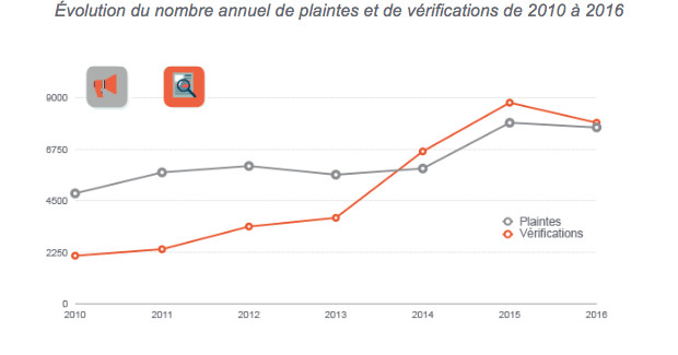 La CNIL libéralise la e-santé, ou presque...