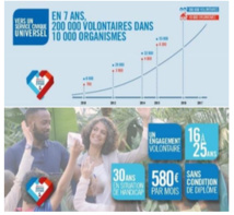 Signature de la première convention entre
la FHF et l’Agence du Service Civique Signature de la première convention entre
la FHF et l’Agence du Service Civique