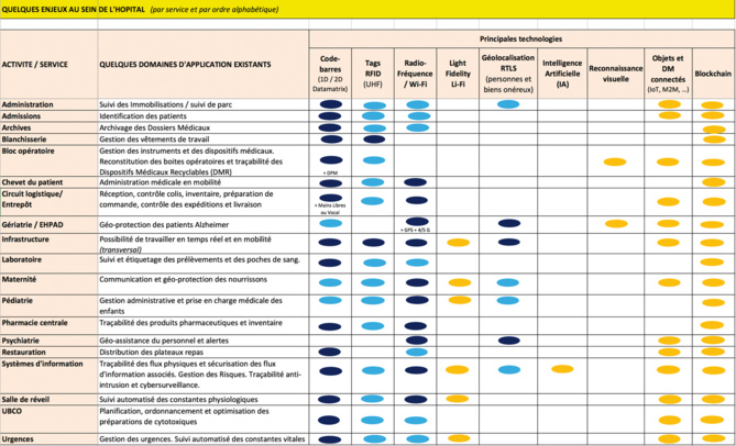 Groupe PRISME, l'expert de la traçabilité médicale code-barres, RFID et RTLS, partage sa vision des progrès accomplis et des mutations technologiques à venir