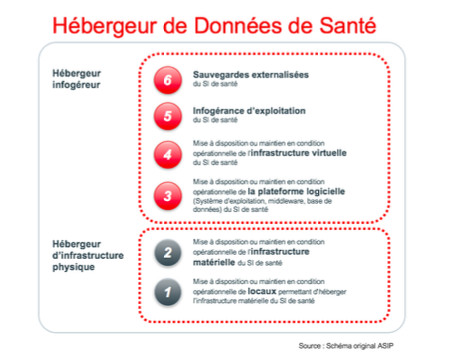 Certification hébergement données de santé : un nouveau modèle pour les infogéreurs