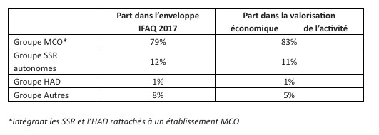 Incitation financière à l’amélioration de la qualité :  les résultats de la campagne 2017 pour les établissements de santé