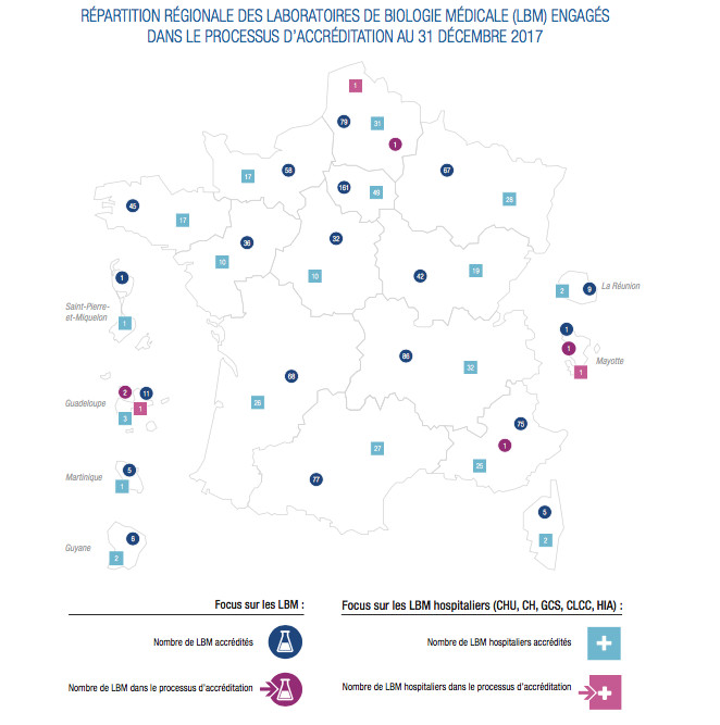 Accréditation des laboratoires de biologie médicale : un premier palier franchi avec succès ! Accréditation des laboratoires de biologie médicale : un premier palier franchi avec succès !