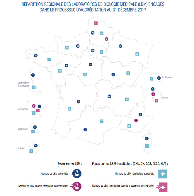 Accréditation des laboratoires de biologie médicale : un premier palier franchi avec succès !