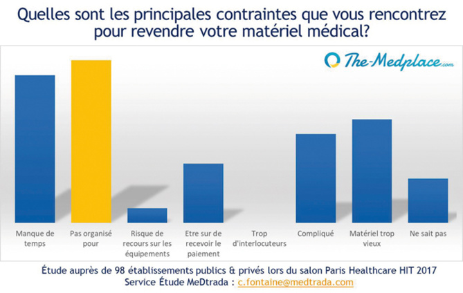 THE-MEDPLACE.COM : QUAND INNOVATION RIME AVEC RÉVOLUTION