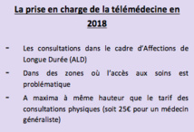 La télémédecine en France, entre fantasmes, espoirs et réalité