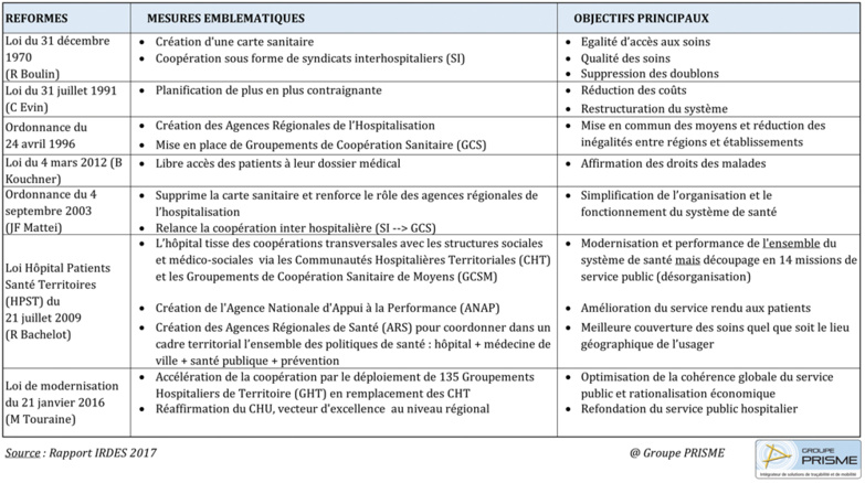 Transformation digitale, partage de données et traçabilité médicale au coeur de la performance des soins au sein des territoires