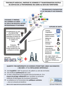 Transformation digitale, partage de données et traçabilité médicale au coeur de la performance des soins au sein des territoires