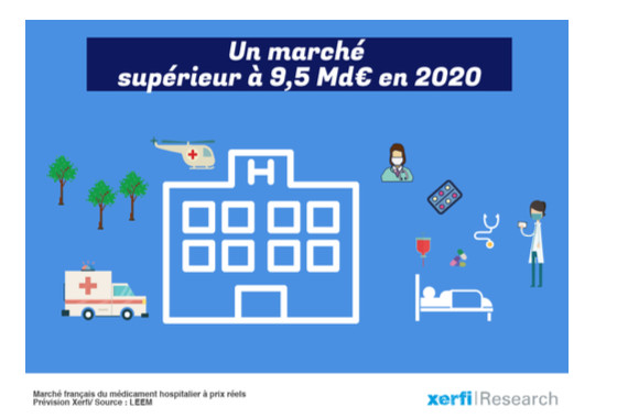 Le médicament hospitalier,  un marché en pleine forme mais sous observation