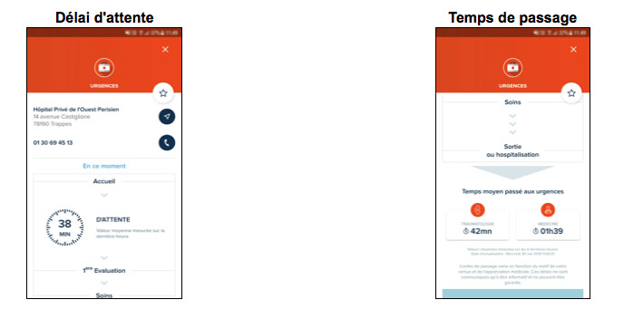 Urgences, ambulatoire, télémédecine... Ramsay Générale de Santé innove au bénéfice des patients Urgences, ambulatoire, télémédecine... Ramsay Générale de Santé innove au bénéfice des patients