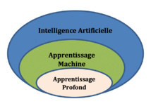 IA en imagerie médicale : une technologie de rupture en marche IA en imagerie médicale : une technologie de rupture en marche