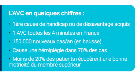 Dessintey créé l’IVS3, un dispositif innovant qui leurre le cerveau pour mieux le rééduquer