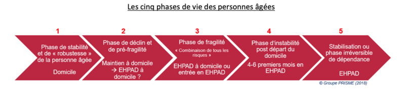 L’ascension fulgurante d’Android et les enjeux sécuritaires actuels nécessitent une redéfinition urgente des stratégies d’achat et de support des solutions de traçabilité et de mobilité