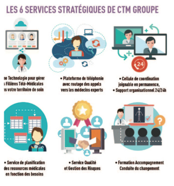 CGTR ÉLARGIT SON CHAMP D’EXPERTISE ET DEVIENT CTM UNE NOUVELLE APPELLATION COMMERCIALE POUR LE LEADER DE LA TÉLÉMÉDECINE EN FRANCE