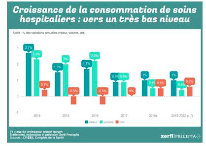 Le secteur hospitalier à l’épreuve  de la transformation du système de soins