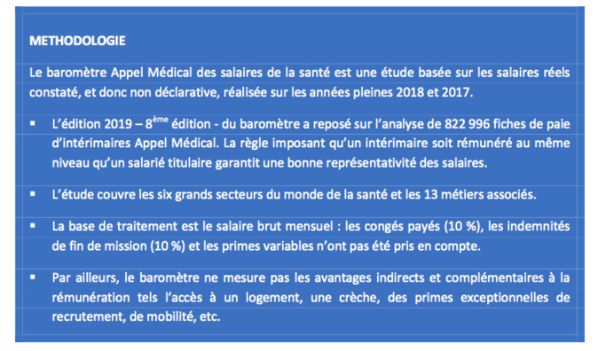 Malgré la pénurie, les infirmiers ont bénéficié d’une revalorisation de salaire modeste, de 1,6% en 2018 Malgré la pénurie, les infirmiers ont bénéficié d’une revalorisation de salaire modeste, de 1,6% en 2018