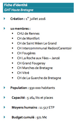 Le Groupement Hospitalier de Territoire (GHT) Haute Bretagne s’engage pour ses professionnels et signe une charte sociale commune Le Groupement Hospitalier de Territoire (GHT) Haute Bretagne s’engage pour ses professionnels et signe une charte sociale commune