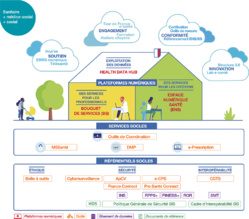 La e-santé en France, ça avance !