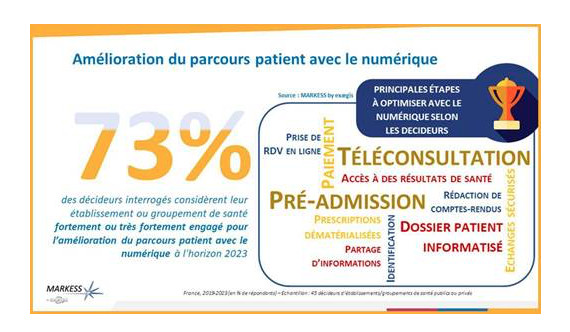 Santé et numérique : une étude fait le point sur les attentes des professionnels de santé