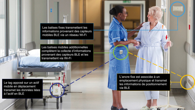 Le Groupe PRISME et Zebra Technologies s’associent pour mieux armer l’hôpital de demain