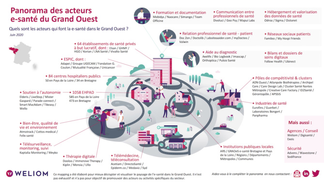 Grand-Ouest : premier panorama des acteurs de la e-santé