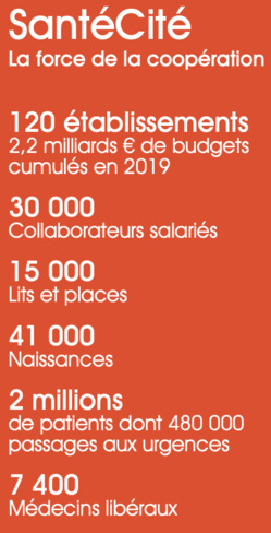 COVID-19 : Une mobilisation sans précédent des Hôpitaux SantéCité COVID-19 : Une mobilisation sans précédent des Hôpitaux SantéCité