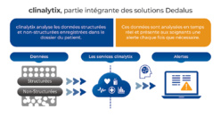 Dedalus à la croisée des tendances qui feront la santé de demain Dedalus à la croisée des tendances qui feront la santé de demain
