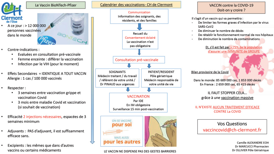 Les équipes du CH de Clermont de l'Oise ont réalisé un triptyque pour expliquer la vaccination contre le Covid-19. ©DR