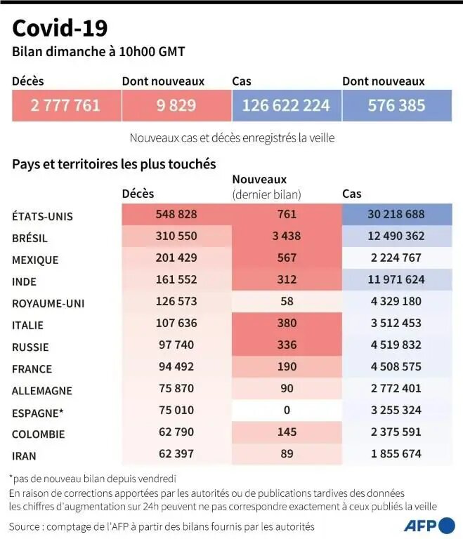 Le vrai bilan de l’efficacité du vaccin AstraZeneca. Et les dangers du principe de précaution.