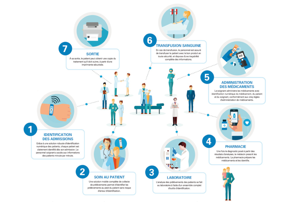 Faciliter les tâches de chaque service hospitalier : une quête constante et une promesse forte portées par le partenariat Groupe PRISME – Zebra Technologies