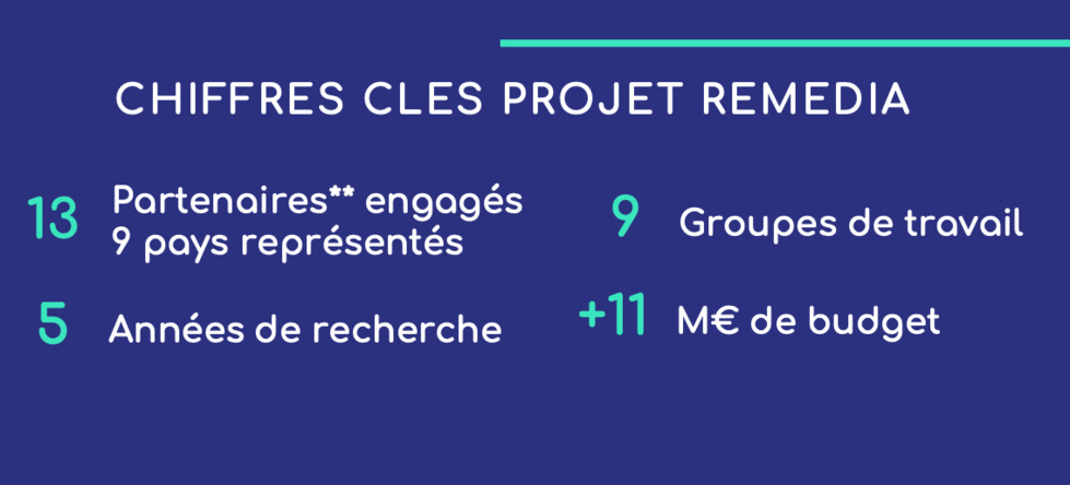 Kaduceo, startup healthtech toulousaine, intègre Kaduceo, startup healthtech toulousaine, intègre