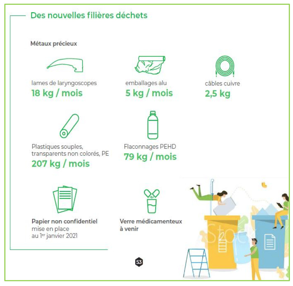 © Hôpitaux de Toulouse © Hôpitaux de Toulouse