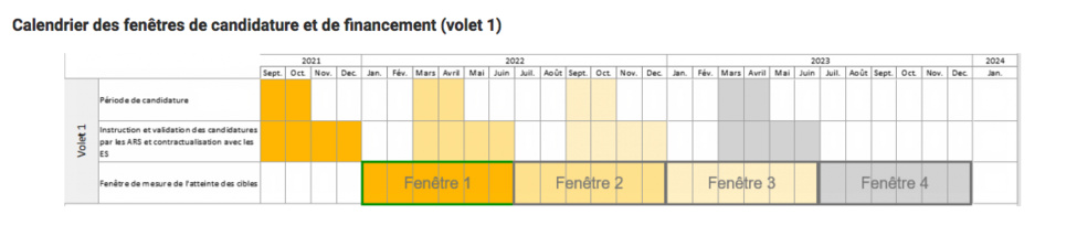 Le programme SUN-ES s’installe progressivement