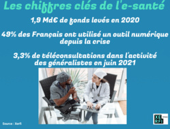 La télémédecine dope les marchés de l’e-santé La télémédecine dope les marchés de l’e-santé