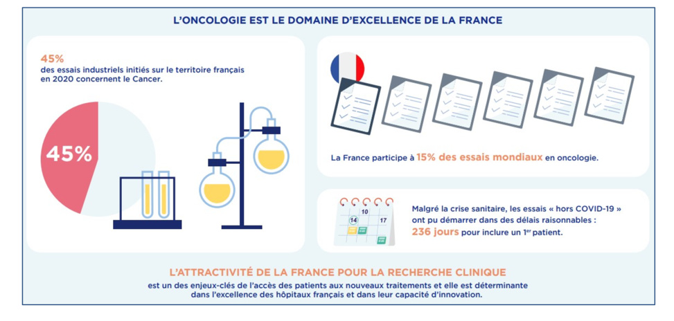 La France revient dans le top 3 européen sur la recherche clinique