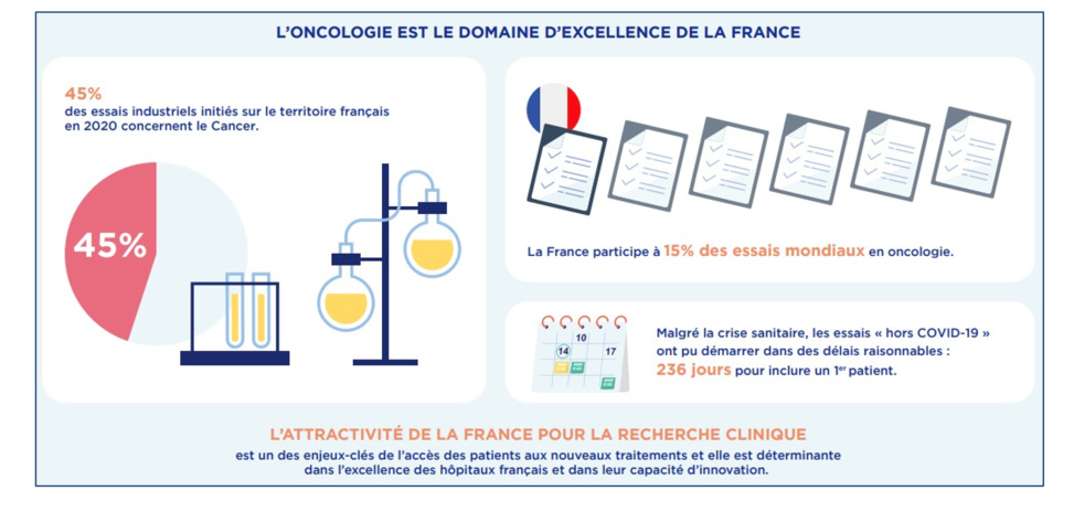La France revient dans le top 3 européen sur la recherche clinique