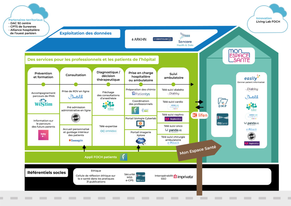 L’hôpital Foch primé par les talents de la e-santé 2021